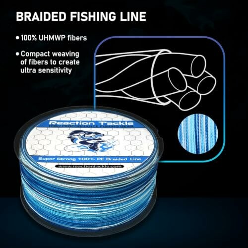 Diagram of braided fishing line with UHMWP fibers and compact weave.