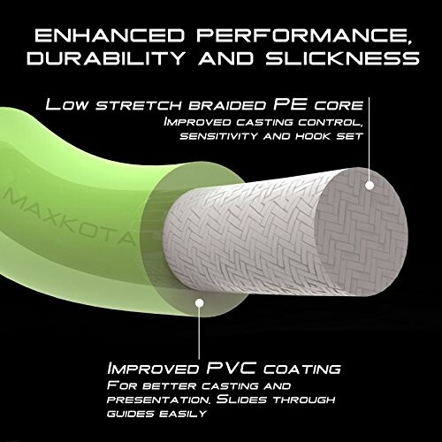 Cross-section view of fishing line with enhanced performance, durability, and slickness features.