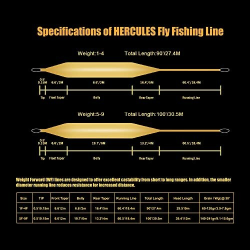 Specifications of HERCULES Fly Fishing Line showing weight and length.