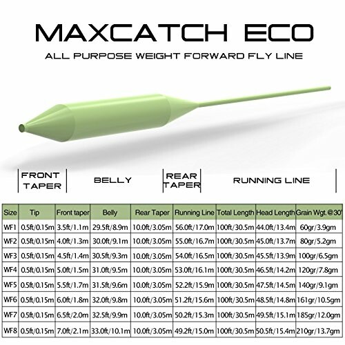 Maxcatch Eco fly line specifications chart.